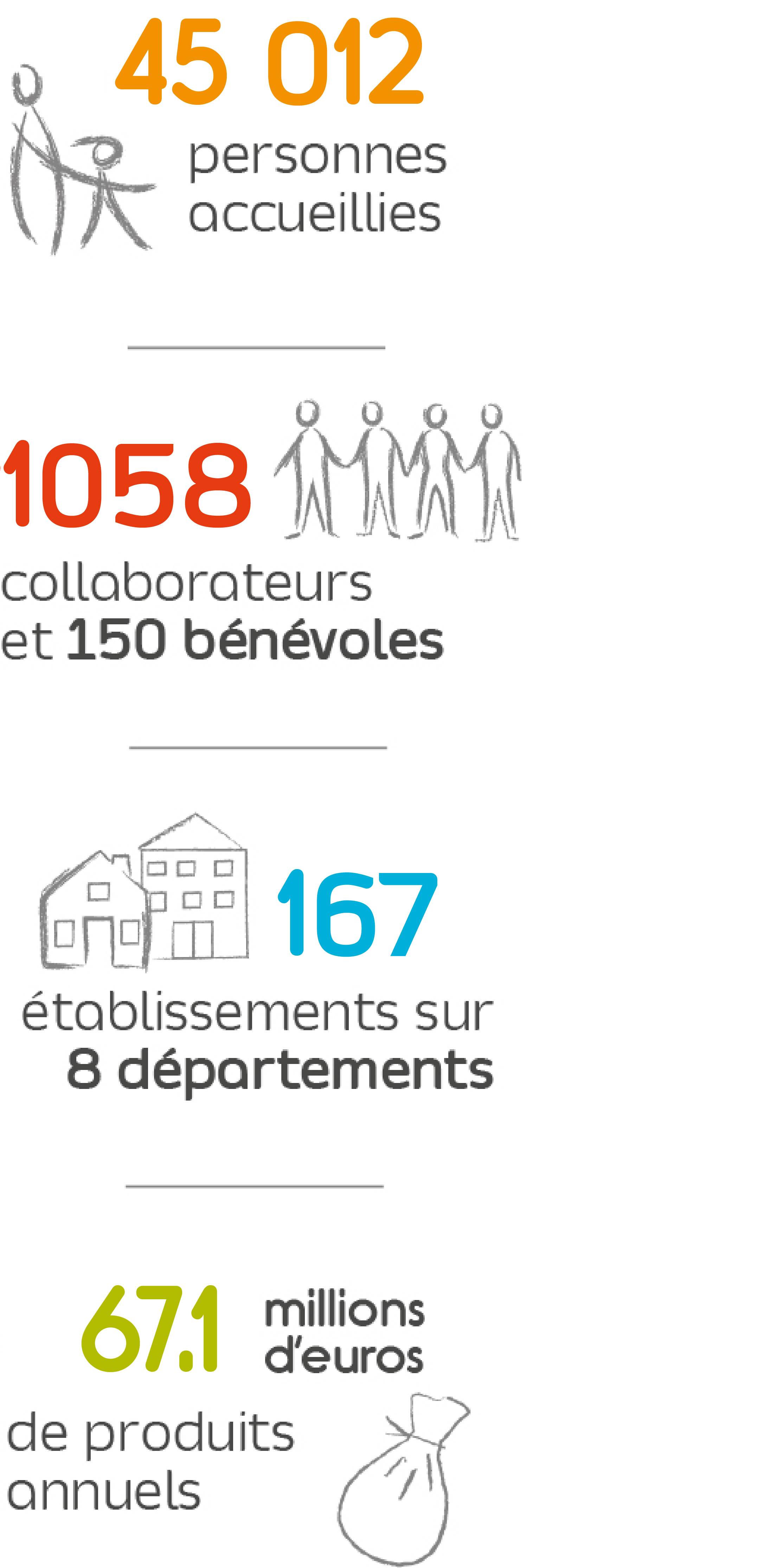 Chiffres clés tirés du rapport d'activité 2021 Chiffres clés tirés du rapport d'activité 2021