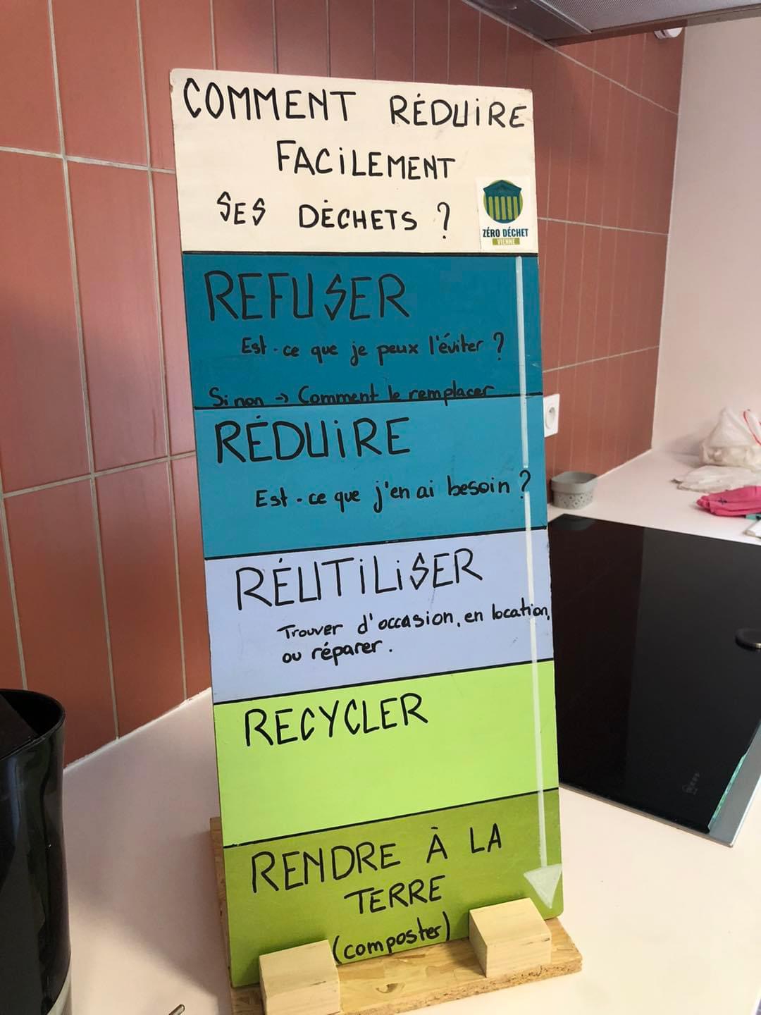 Panneau environnement 4 R